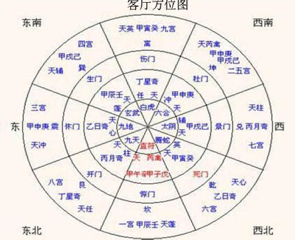 風水格局圖